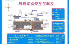 上拓驾校