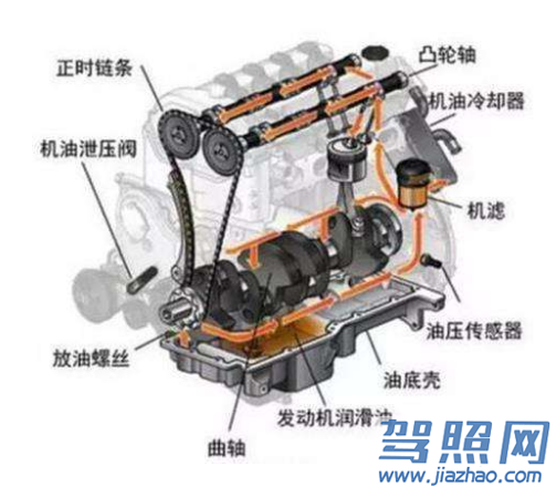 如何正确选择发动机机油2