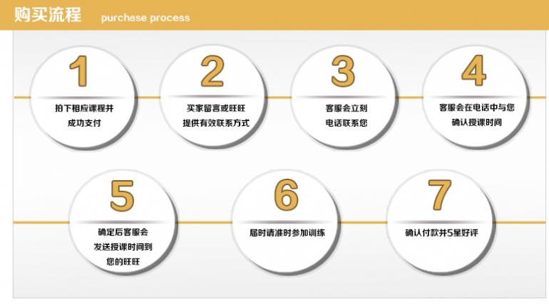 武汉黑马骑士驾驶学院